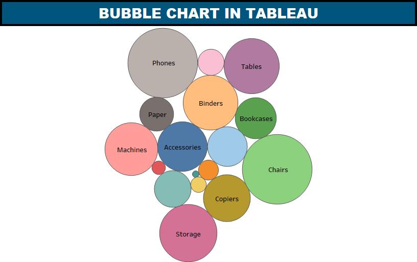 Bubble Chart 2 1 