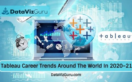 Tableau Career Trends Around The World In 2020–2021